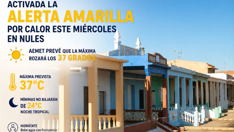 Activada la alerta amarilla por calor este miércoles en Nules: AEMET prevé que la máxima rozará los 37 grados