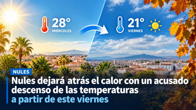 Nules dejará atrás el calor con un acusado descenso de las temperaturas a partir de este viernes